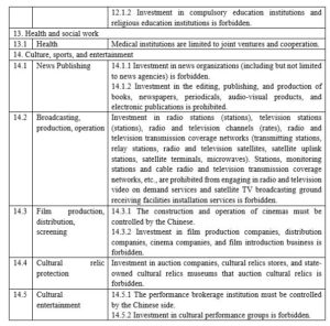 NDRC negative list