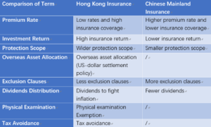 HK insurance market