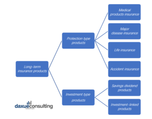 Chinese insurance market