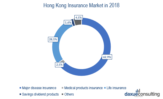 buy insurance in Hong Kong
