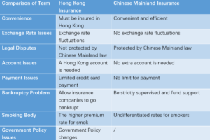 Chinese insurance market