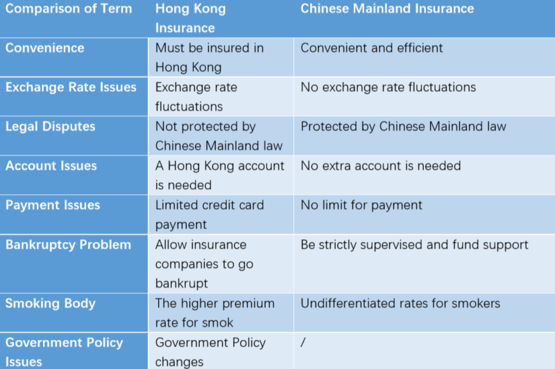 Chinese insurance market 