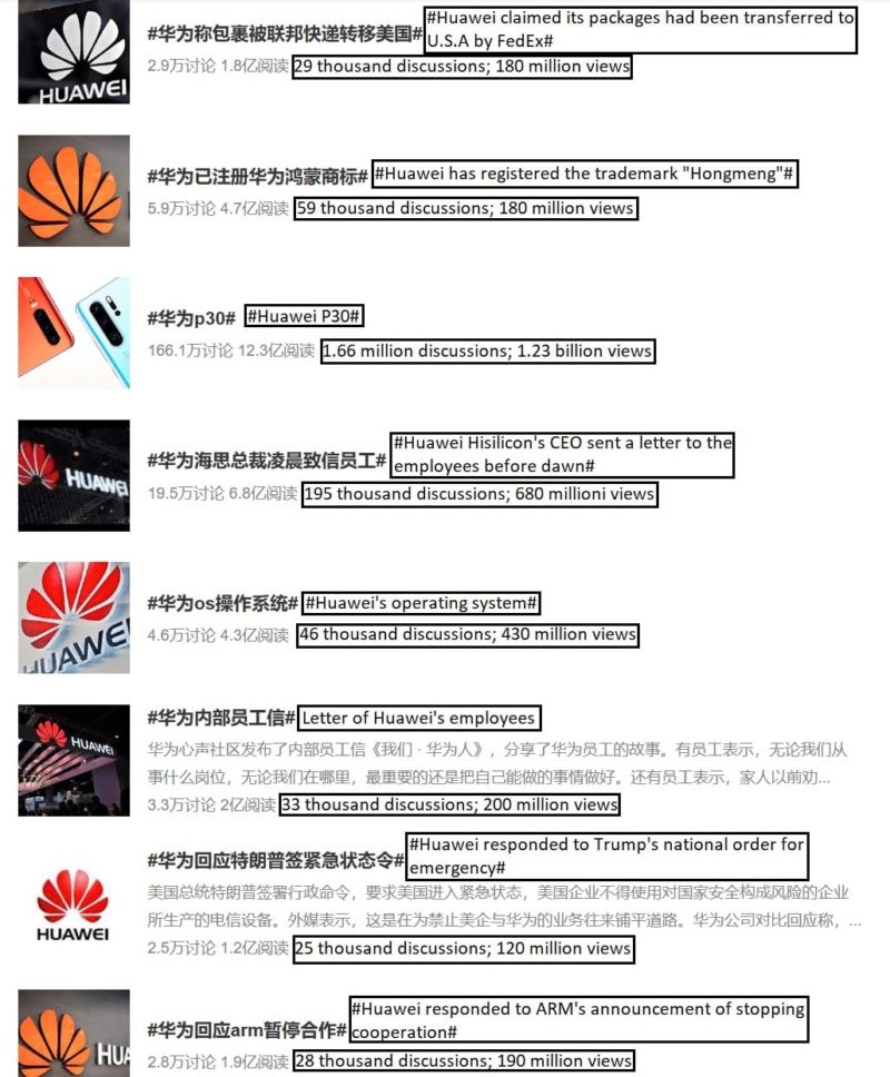 issue with Huawei