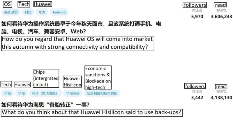 Huawei Hisilicon