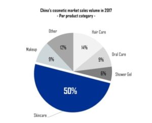 Chinese skincare market sales volume