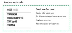 Face cream in China