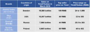 Chinese spirits market