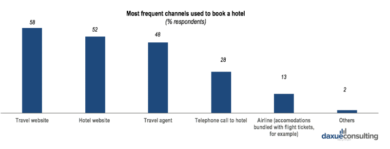 AI in hospitality in China
