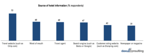 AI in hospitality in China