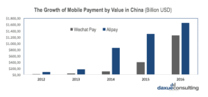 Ai in hospitality in China