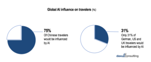 AI in hospitality in China