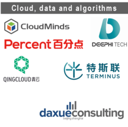 AI companies in China
