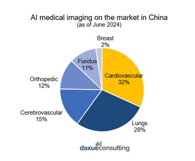 AI in Chinese healthcare medical devices