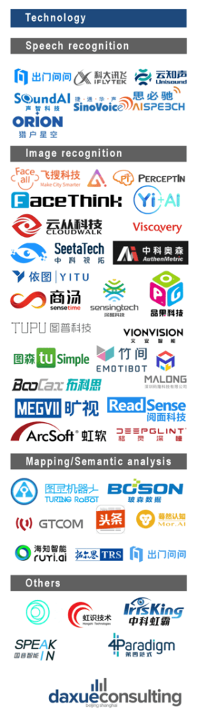 artificial intelligence partners China