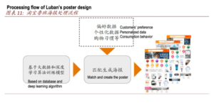 AI application in China’s new retail