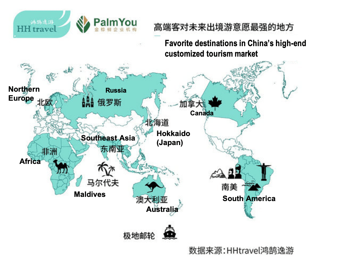 China's customized tourism market