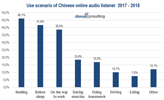 podcast in China