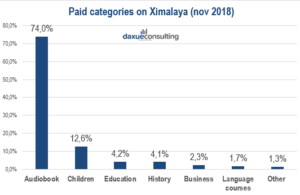 Audiobooks in China