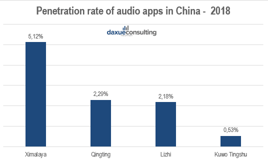 Podcast platforms in China