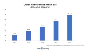 Chinese aging population