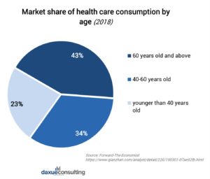 China's medical tourism