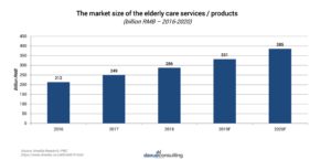 Elderly services in China