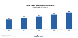 Chinese aging population