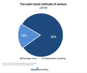 China's aging population