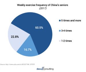 China's elderly