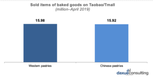 biscuits and cookies in China