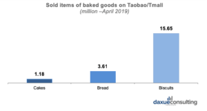 biscuits and cookies in China