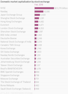 China's stock market