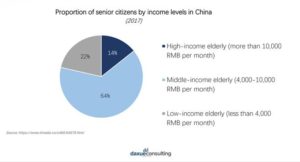 Chinese senior citizens