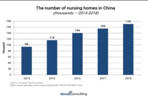 Chinese aging population