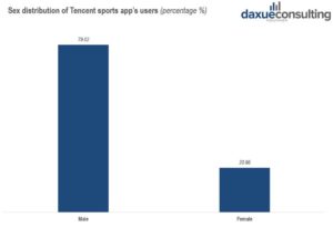 Tencent Sports community