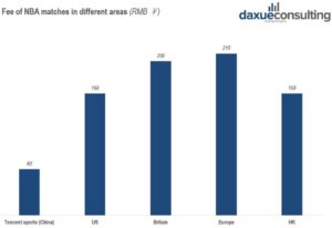 Tencent online sports retailing market