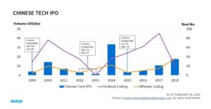 Chinese financial system