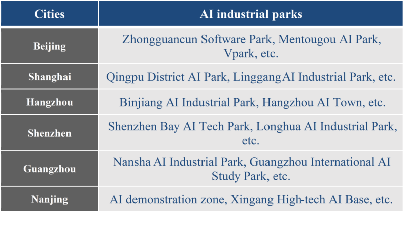 industrial parks by city