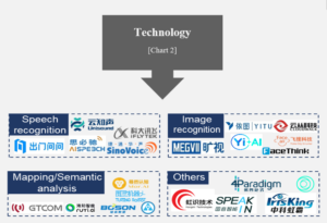 China's AI industry