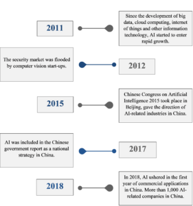 China's artificial intelligence