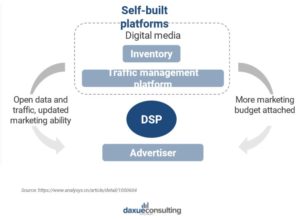 DSP market in China