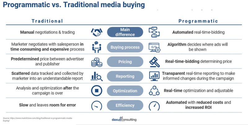 traditional media buying