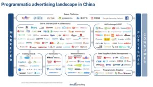 advertising landscape in China