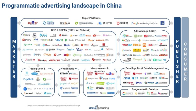 advertising landscape in China