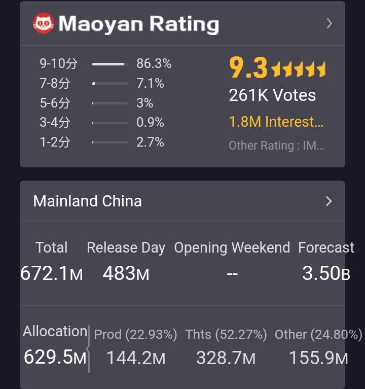 movies rating in China