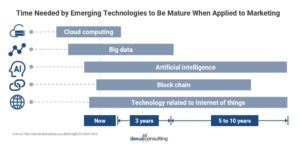 emergence tech in China