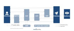 Programmatic advertising in China