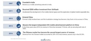 InMobi in China