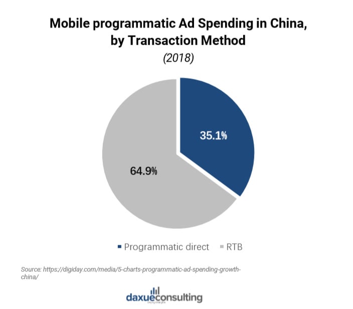 mobile programmatic in China