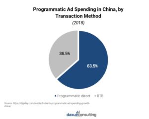 trasaction method in China's ad